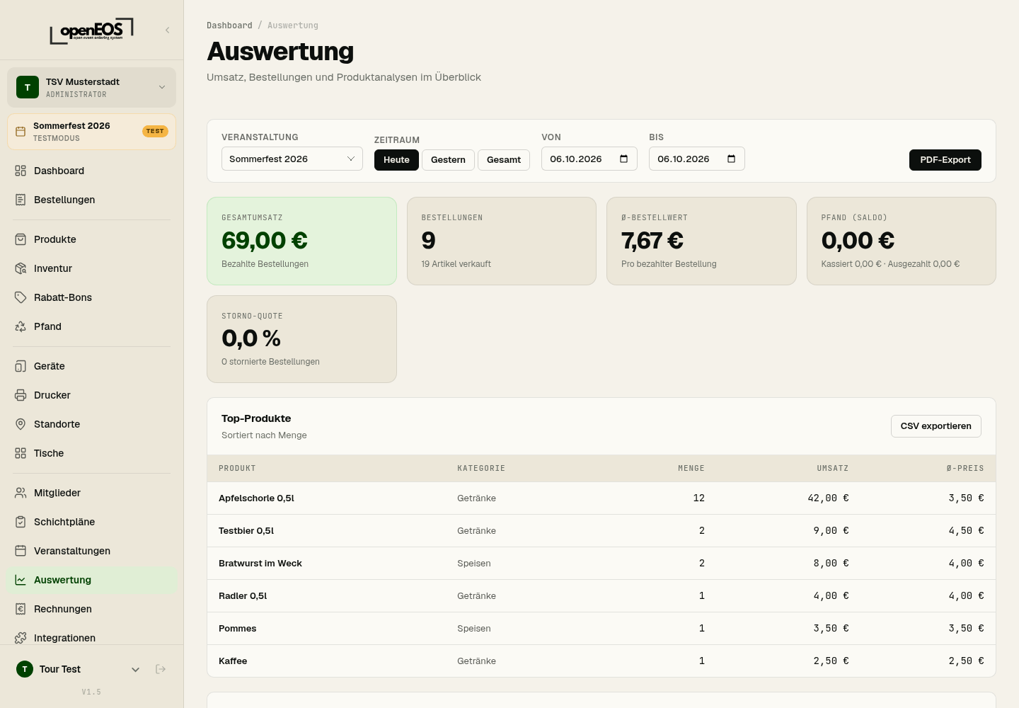 Auswertung