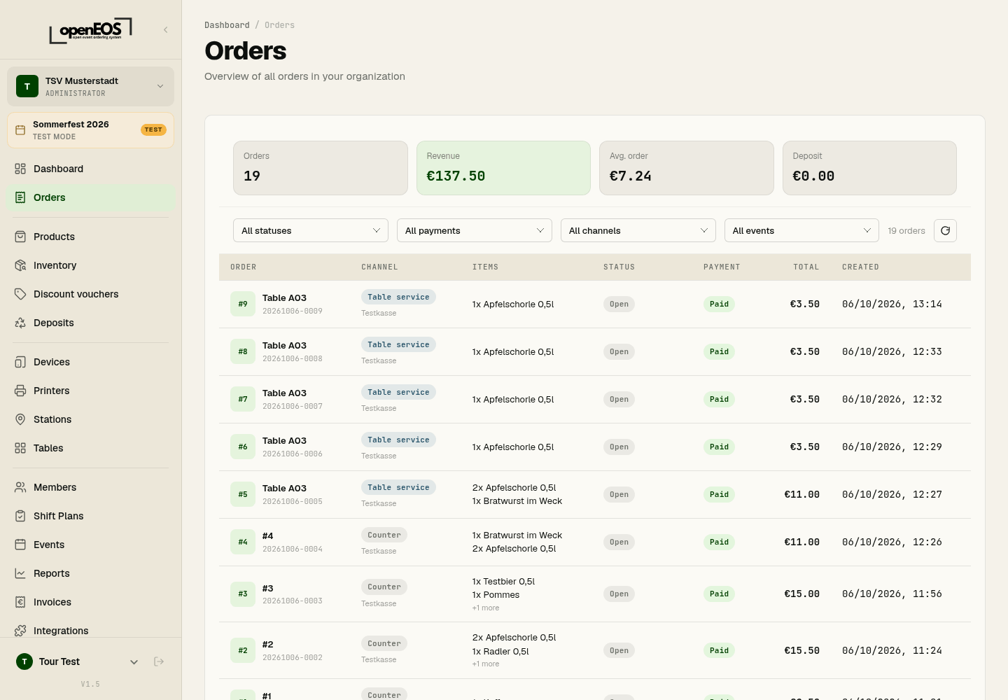 Orders overview