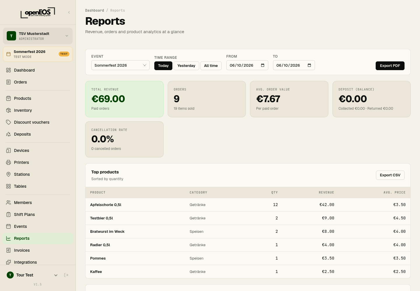 Reports